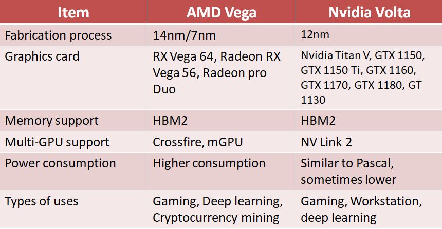 AMD Vega vs. Nvidia Volta