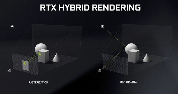 Ray Tracing vs Rasterization